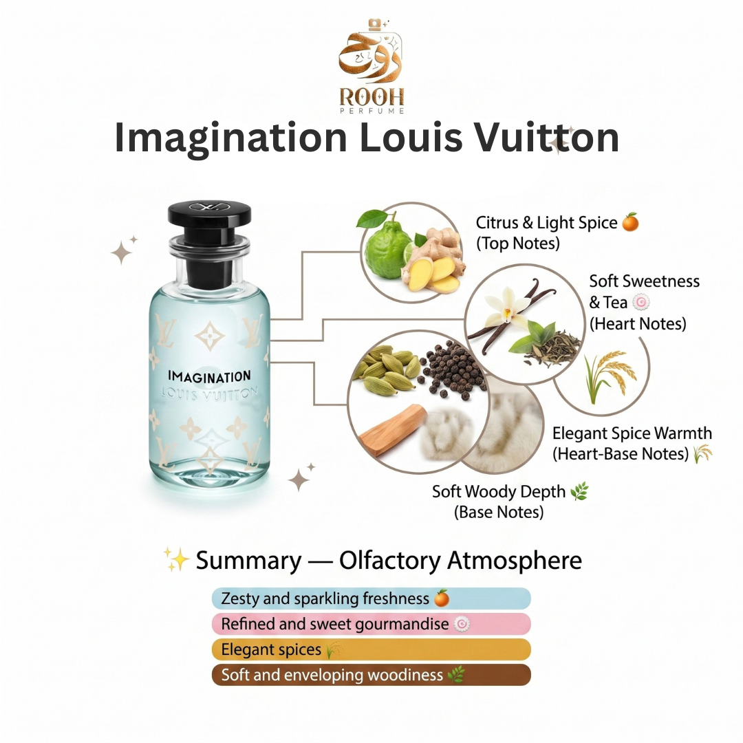 Imagination Louis Vuitton