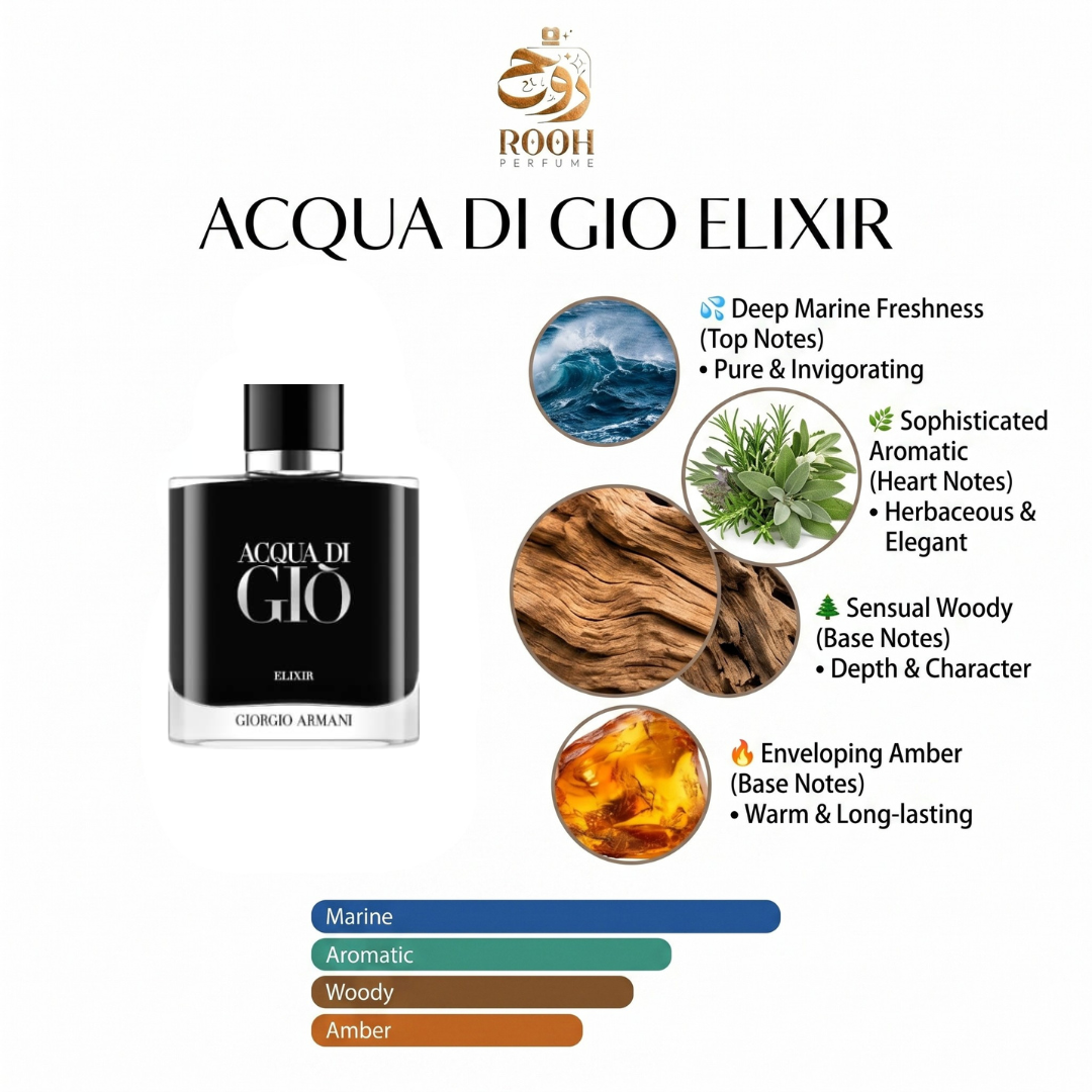Atmosphère olfactive de Acqua di Gio Elixir