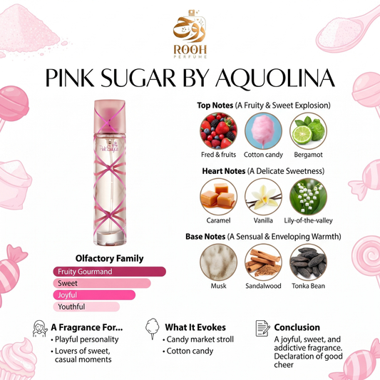 Pink Sugar – Une Explosion de Douceur Gourmande